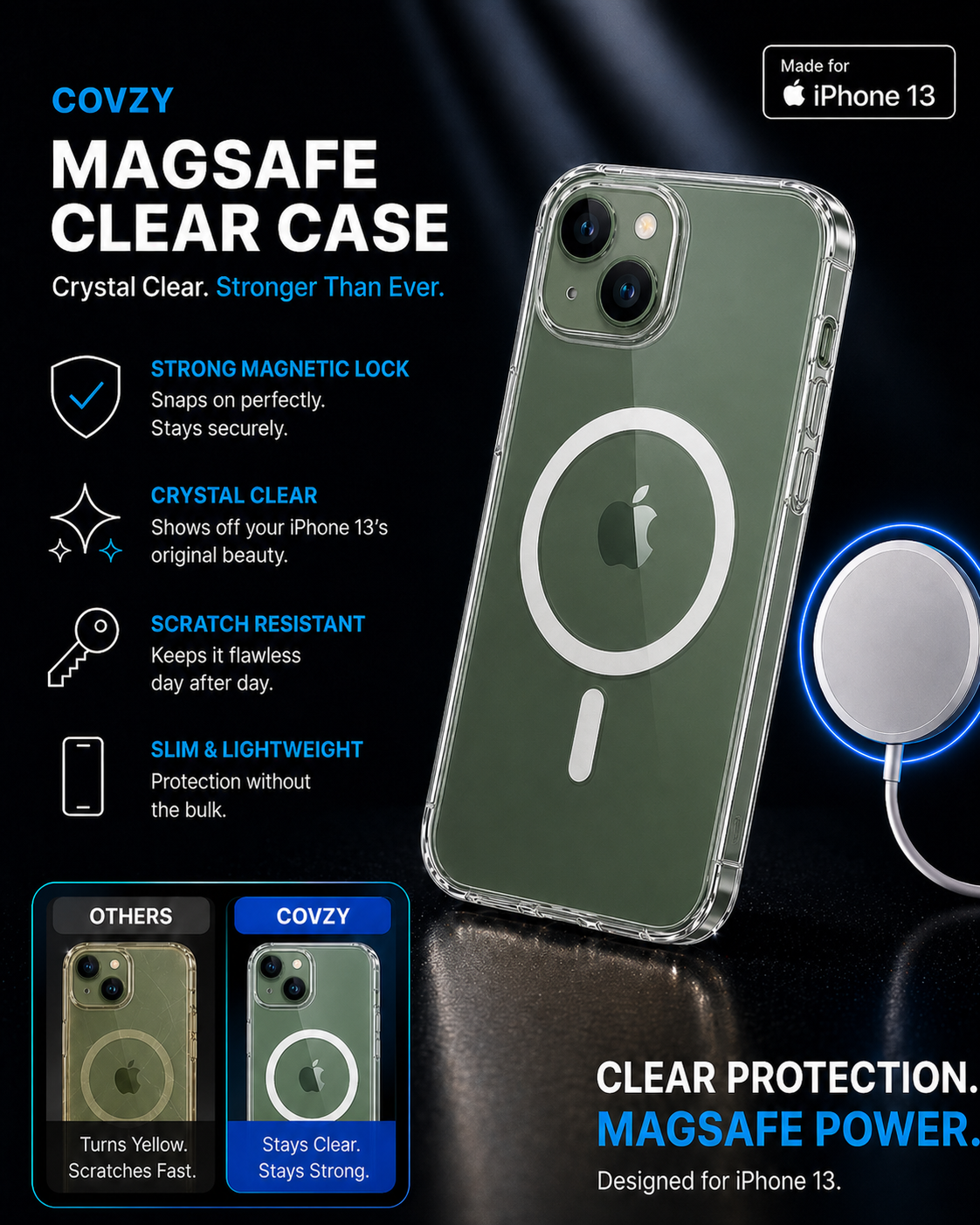 IPHONE 13 ULTIMATE PROTECTION COMBO