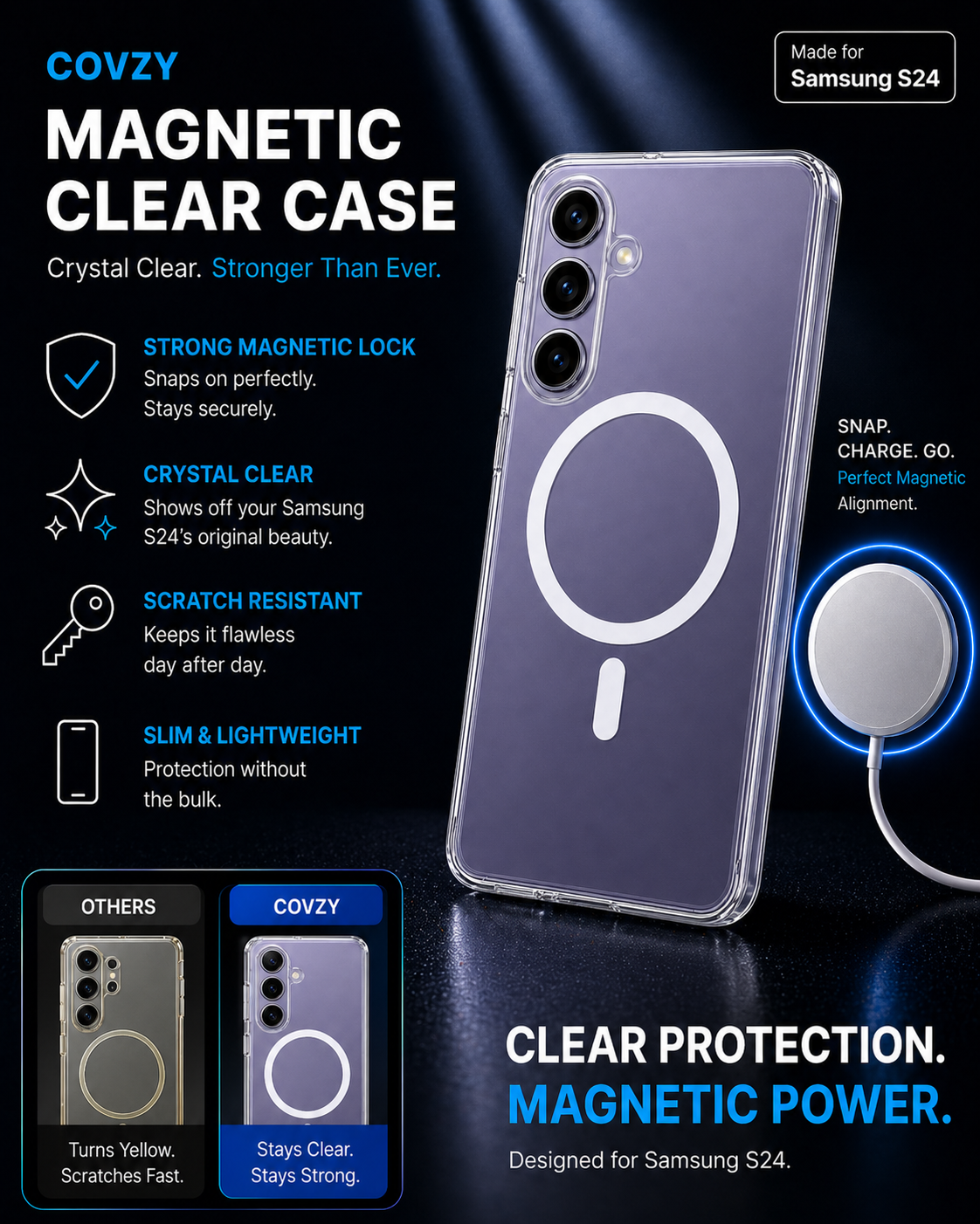SAMSUNG  S24 ULTIMATE PROTECTION COMBO