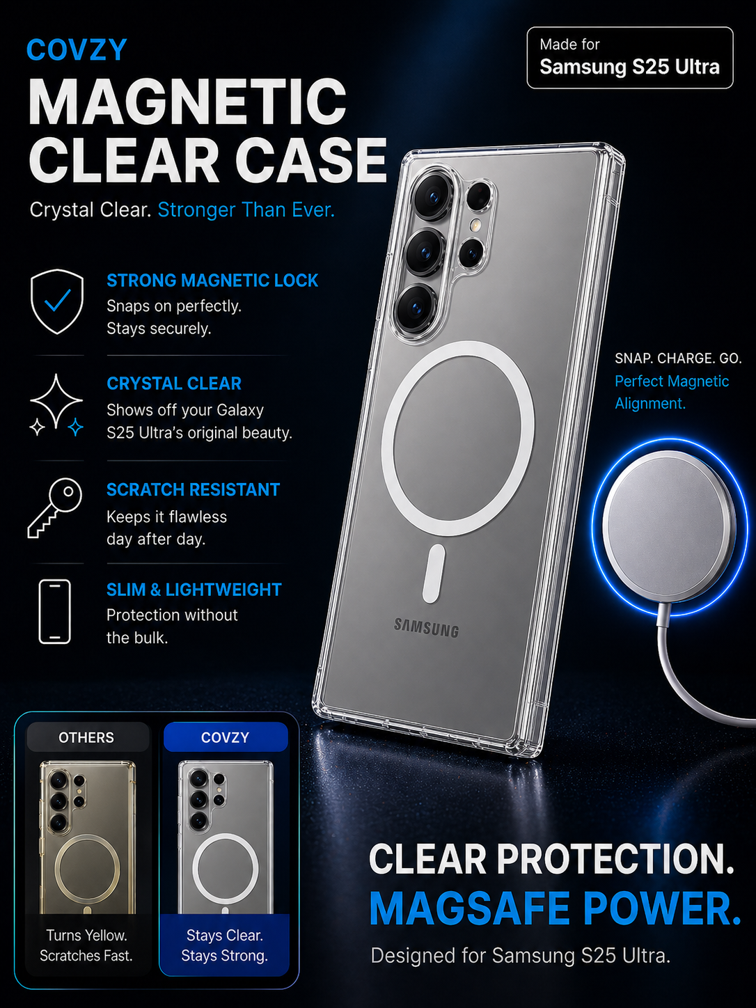 SAMSUNG S25 ULTRA COVZY PREMIUM CLEAR MAGSAFE CASE  SLIM STRONG & CRYSTAL CLEAR PROTECTION